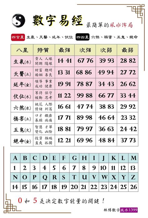 八卦對應數字|數字易經對照表：玄學大師教你解讀命運密碼